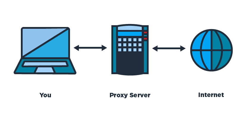 Proxy Networks